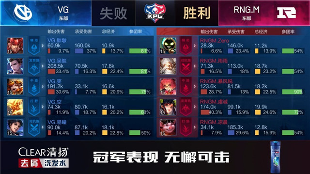  双星连线配合默契引领进攻狂潮